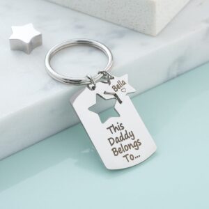 This .... Belongs to Keyring