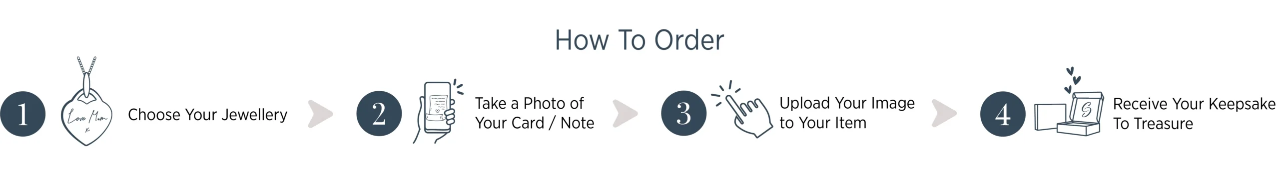 How to order
