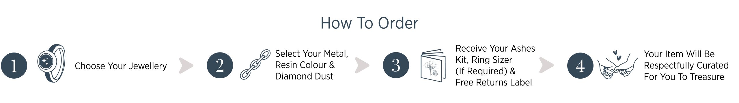 How to order