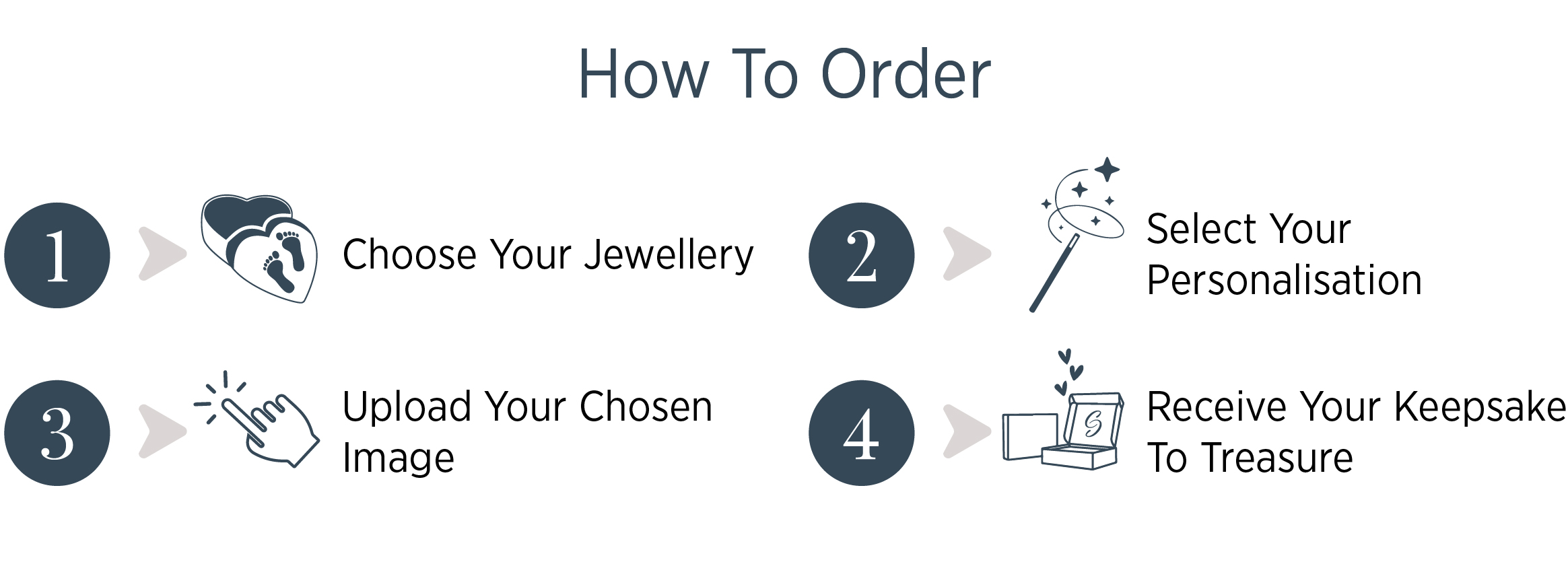 How to order