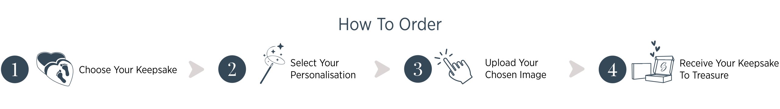 How to order