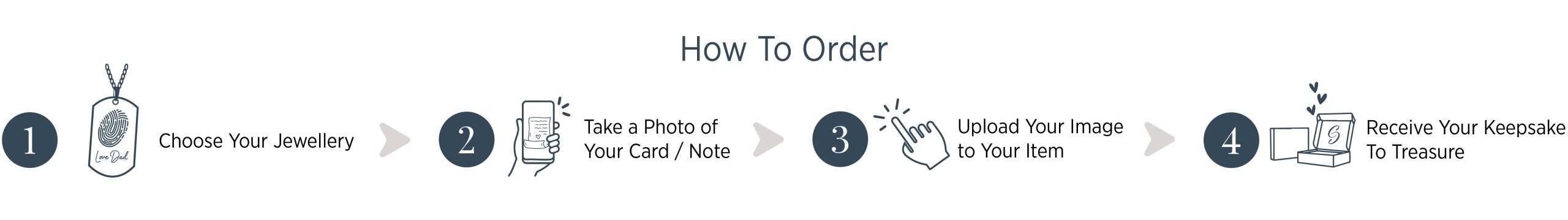 How to order