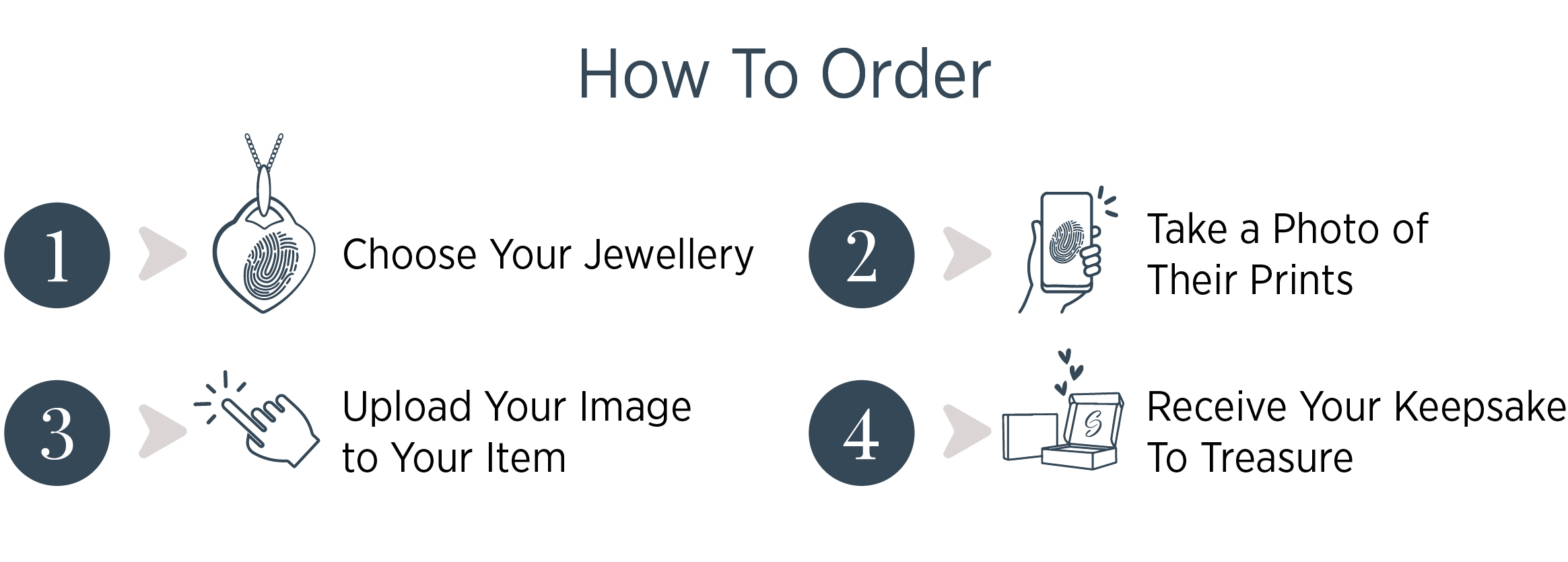 How to order