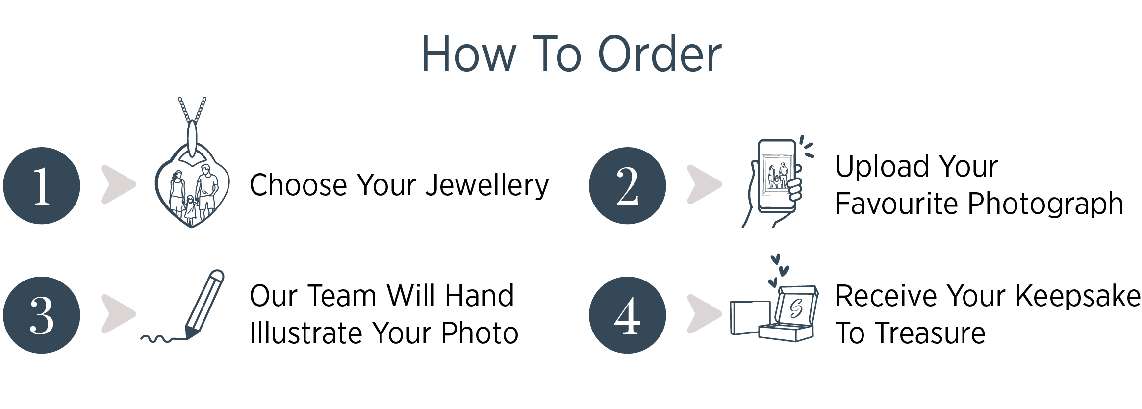 How to order