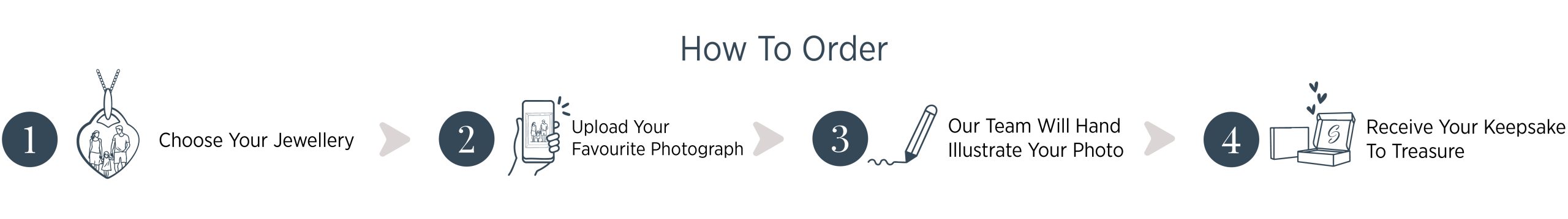 How to order