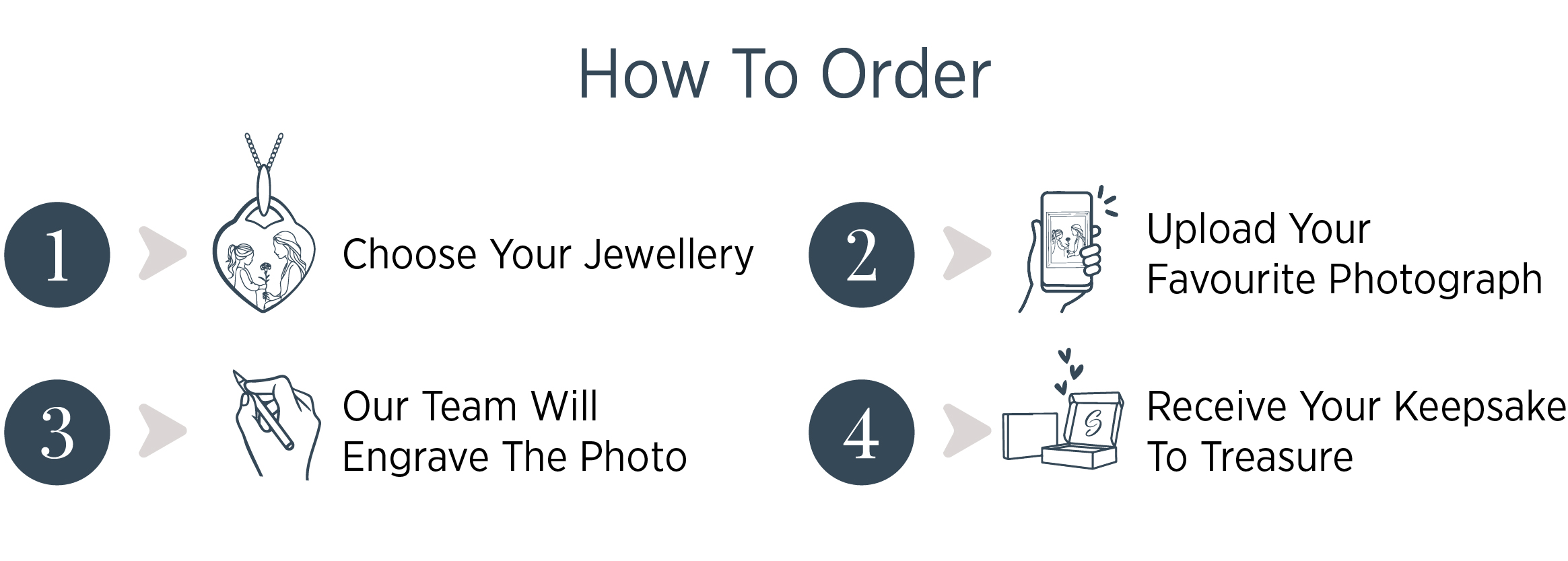 How to order