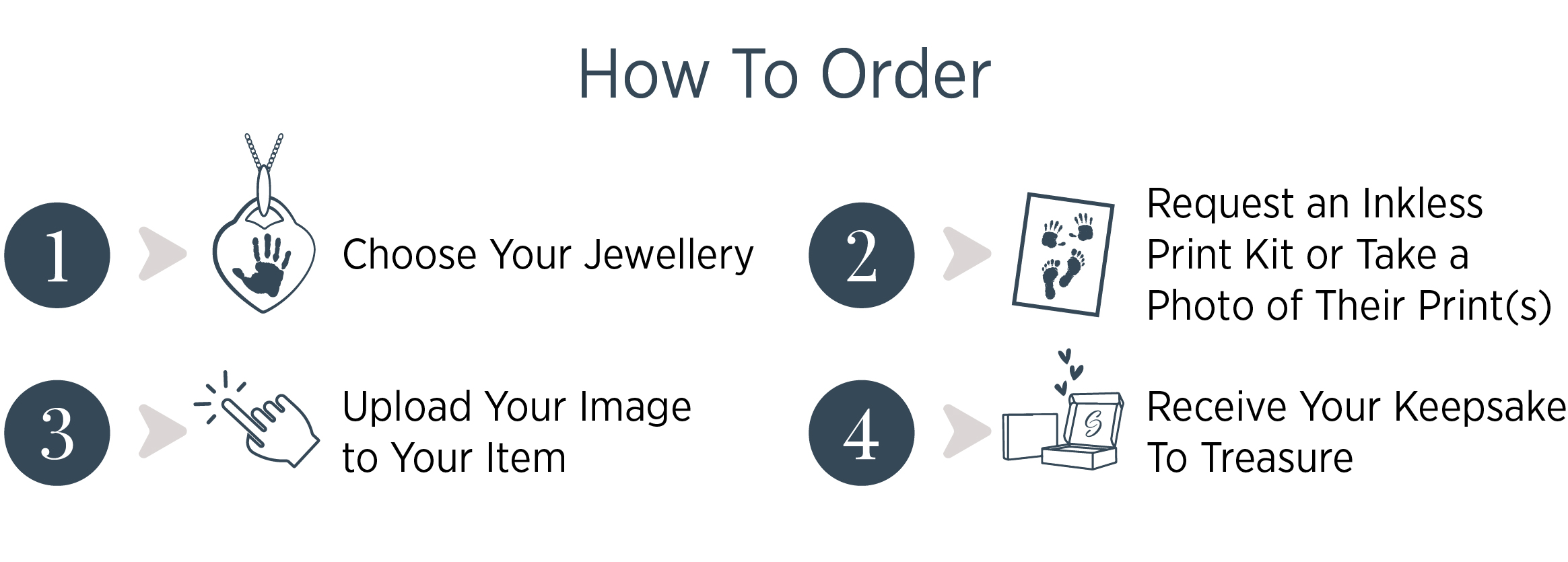 How to order