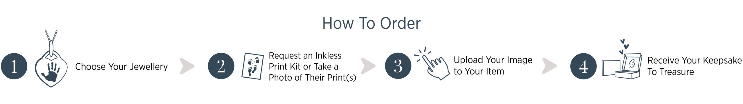 How to order
