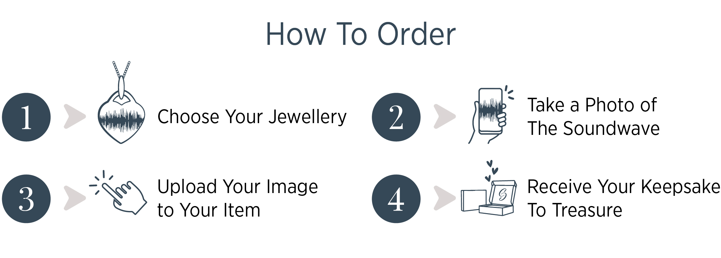 How to order