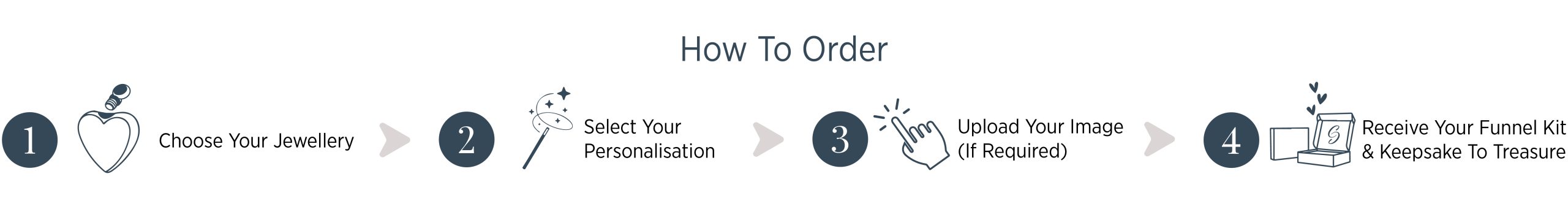 How to order