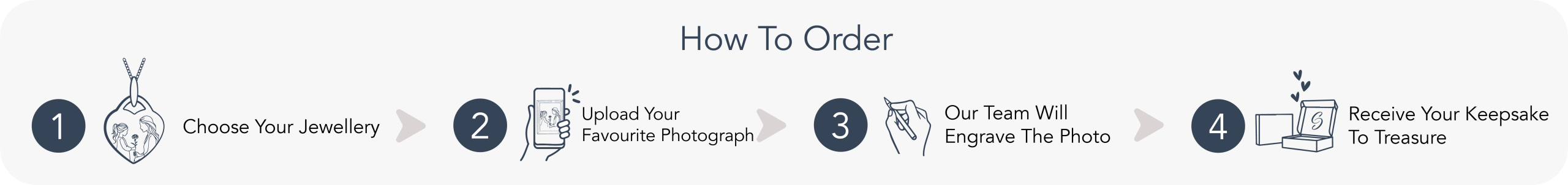 How to order